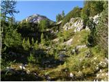 End of road on Pokljuka - Prevalski Stog